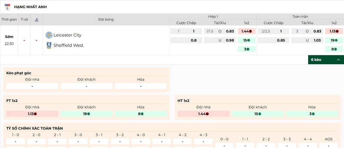 Soi Kèo Leicester City Vs Sheffield Wednesday 22h30 10/08 - Championship 2 Tỷ lệ kèo  Leicester City vs Sheffield Wednesday hôm nay