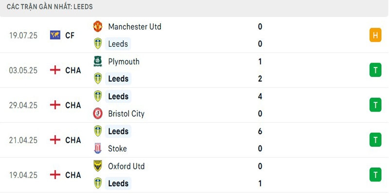 Soi Kèo Leeds United Vs Villarreal 21h00 02/08 - Giao Hữu Câu Lạc Bộ 3 Thành tích Leeds gần đây