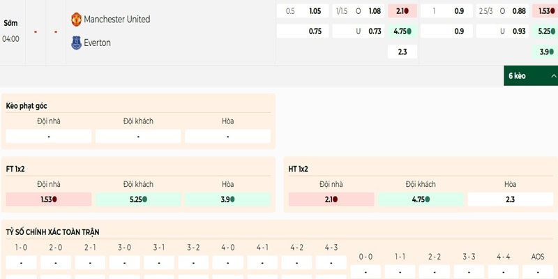 Soi Kèo Manchester United vs Everton 04h00 04/08 - Giao Hữu Câu Lạc Bộ 2 Tỷ lệ kèo MU gặp Everton chuẩn xác