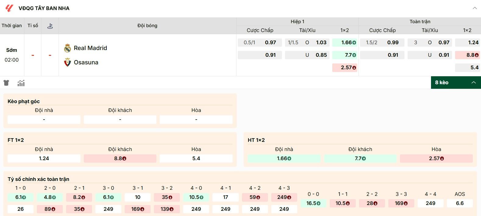 Soi Kèo Real Madrid Vs Osasuna 02h00 20/08 - Giải VĐQG Tây Ban Nha La Liga 2 Các mức kèo hot trong trận đấu Real Madrid vs Osasuna