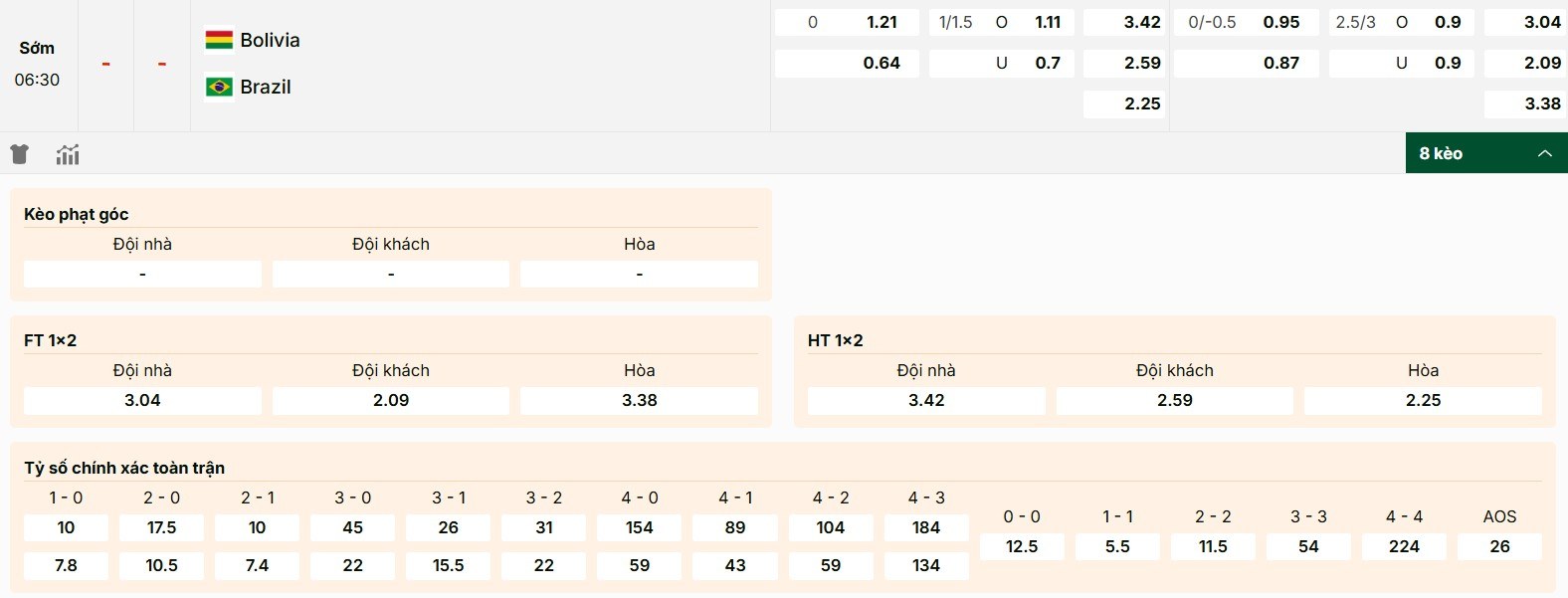 Soi Kèo Bolivia Vs Brazil 06h30 10/09 - Vòng Loại World Cup 2026 2 Tỷ lệ kèo Bolivia vs Brazil chuẩn xác nhất