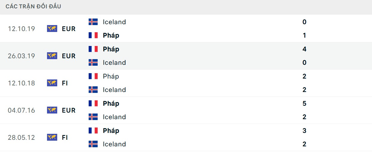 Soi Kèo Pháp Vs Iceland 01h45 10/09, Vòng Loại WC 2026 3 Gà trống Goloa có lợi thế đầu tốt hơn