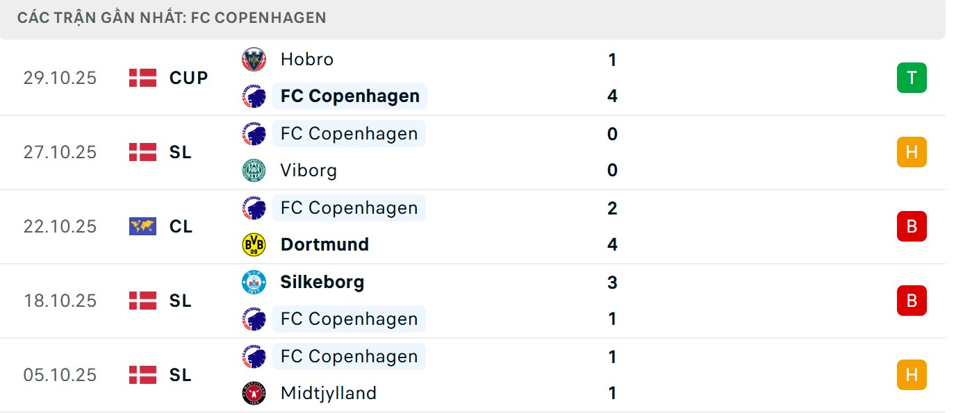 Các vị khách có phong độ không cao