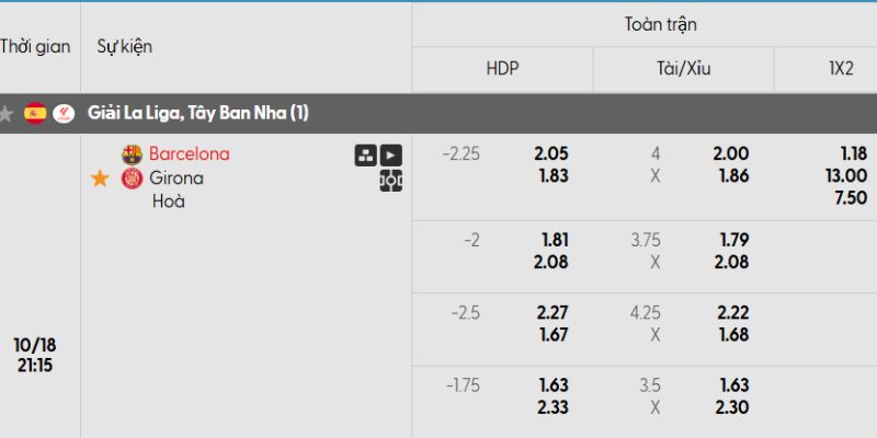 Bảng kèo trận đấu Barcelona vs Girona
