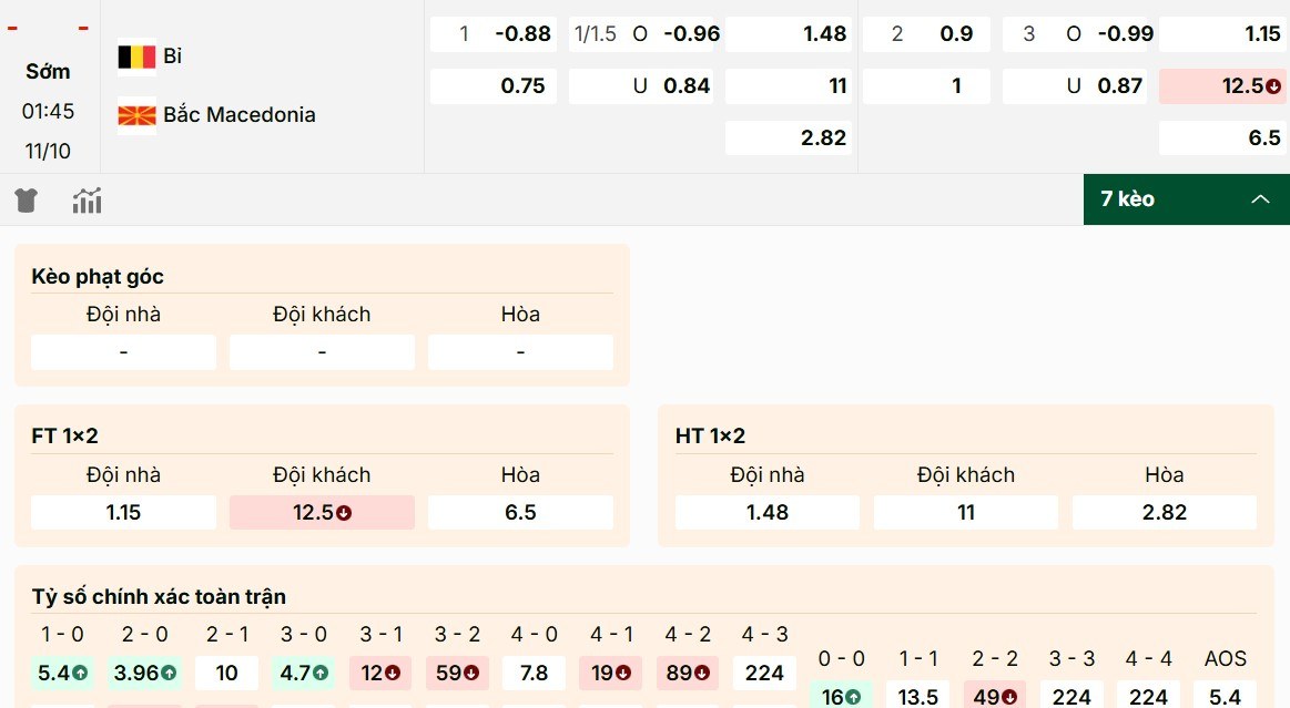 Soi Kèo Bỉ Vs Bắc Macedonia 01h45 11/10 - Vòng Loại World Cup 2026 2 Dự đoán kèo Bỉ vs Bắc Macedonia chi tiết nhất 11/10