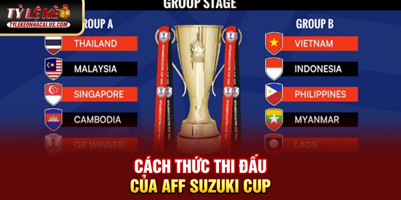Cách thức thi đấu của AFF Suzuki Cup