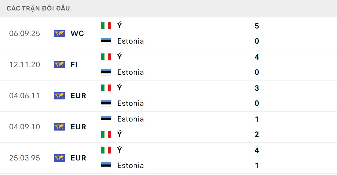 Azzurri có thông số chạm trán vượt trội hơn